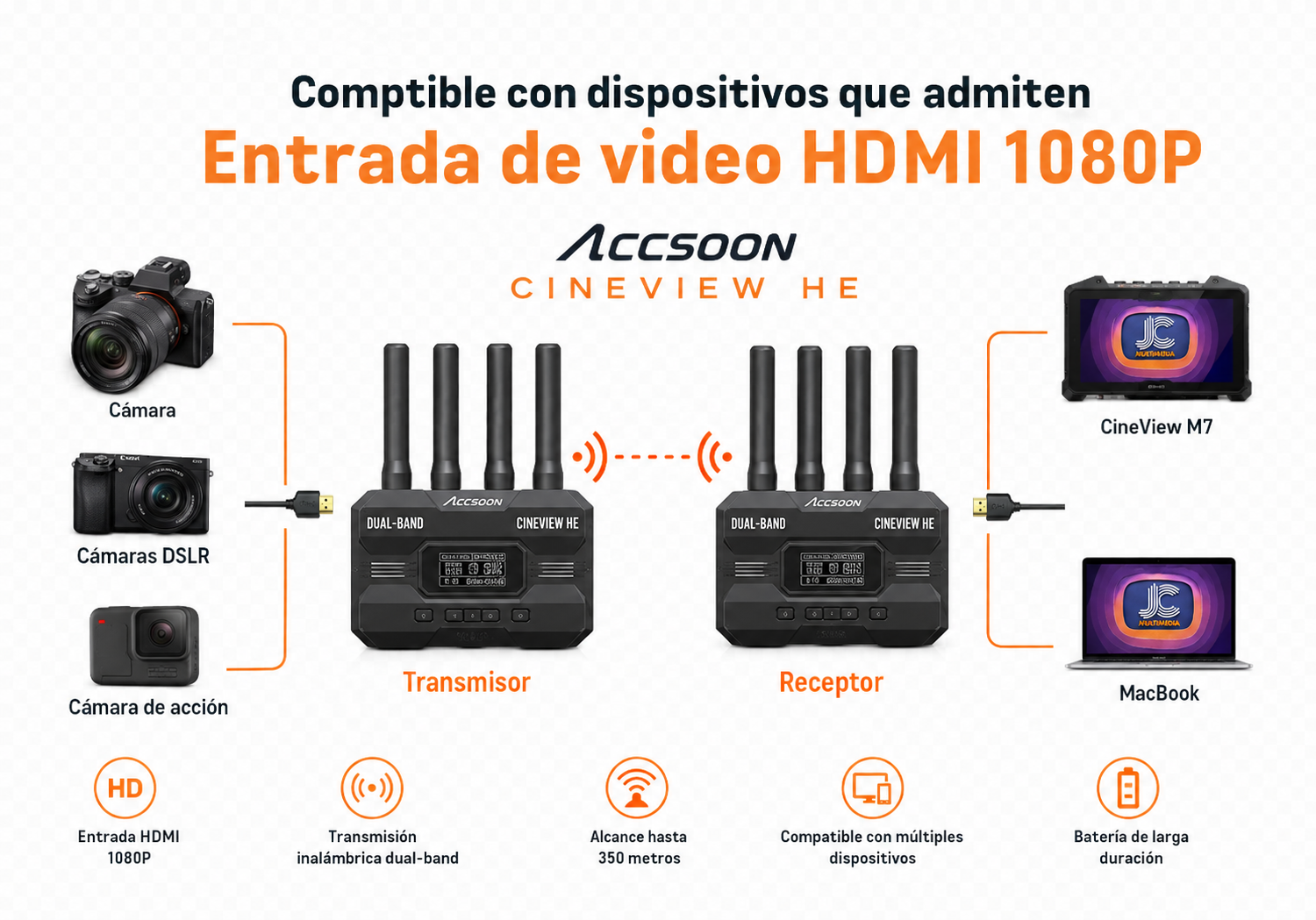 Salida UVC del receptor Accsoon CineView HE para streaming en vivo 1080p60